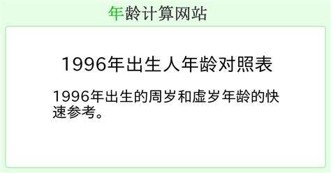 1996年出生|从出生日期计算年龄